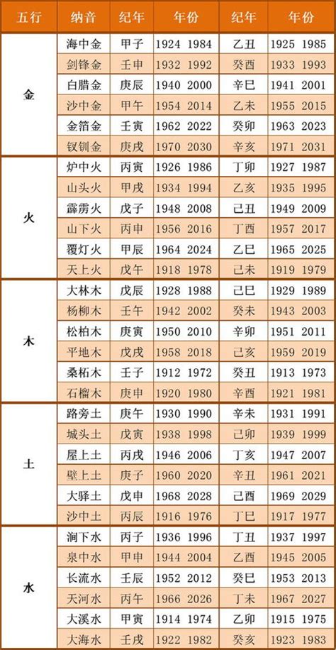 2009年五行|出生年月日五行查询表 五行属性查询表